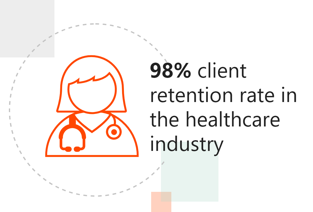 98% client retention rate in the healthcare industry.
